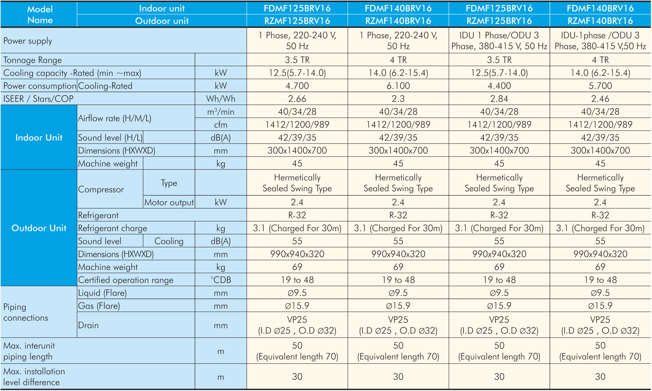 FDBMF Specification