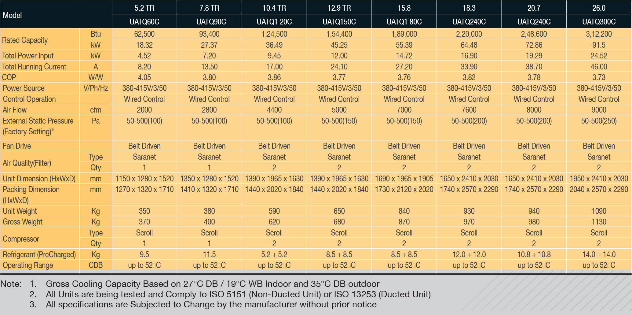 UATQ-Cooling-Only