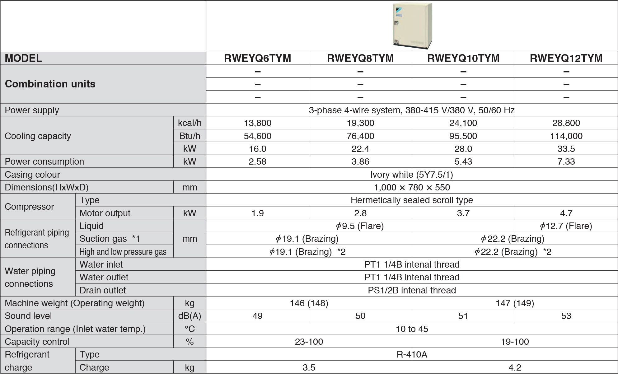 VRV-Water-Cooled-1