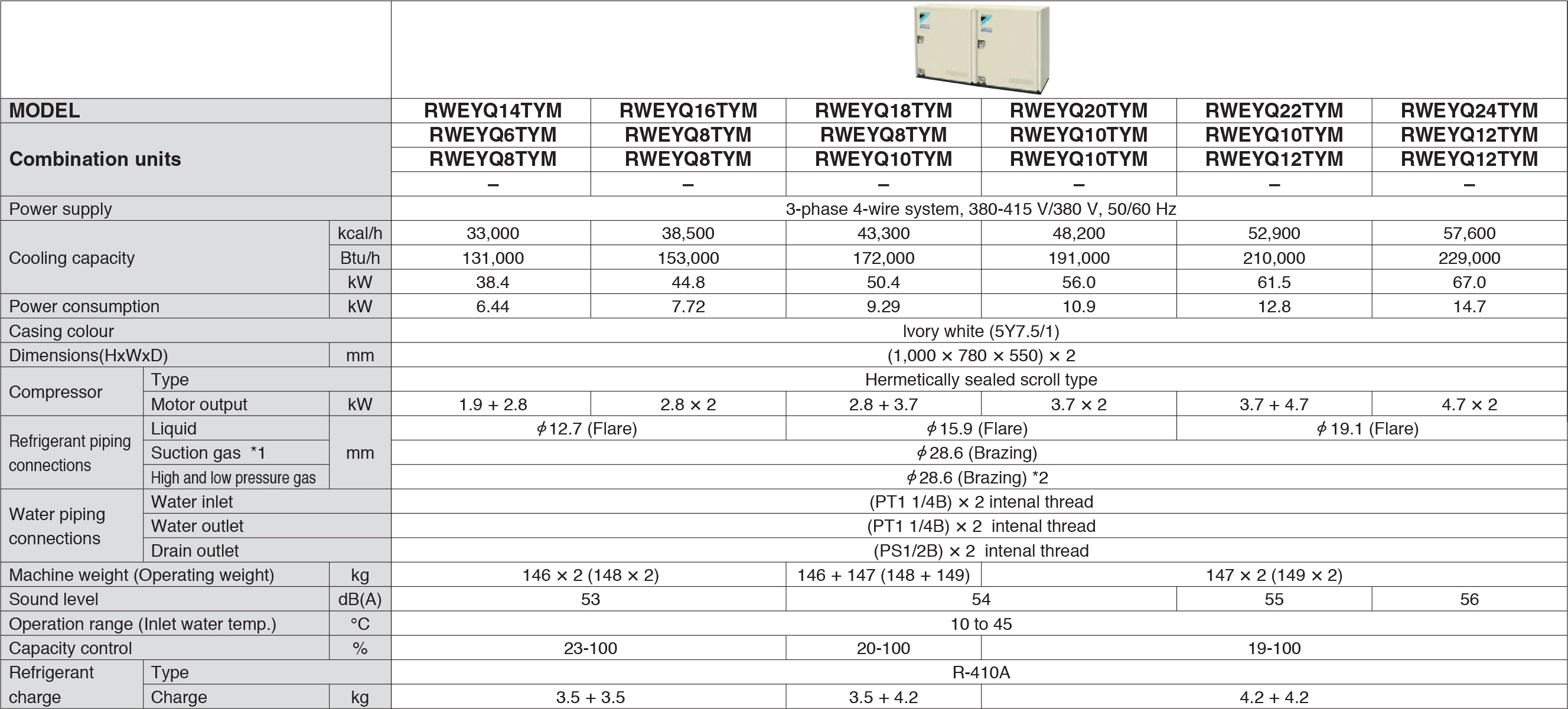 VRV-Water-Cooled-2