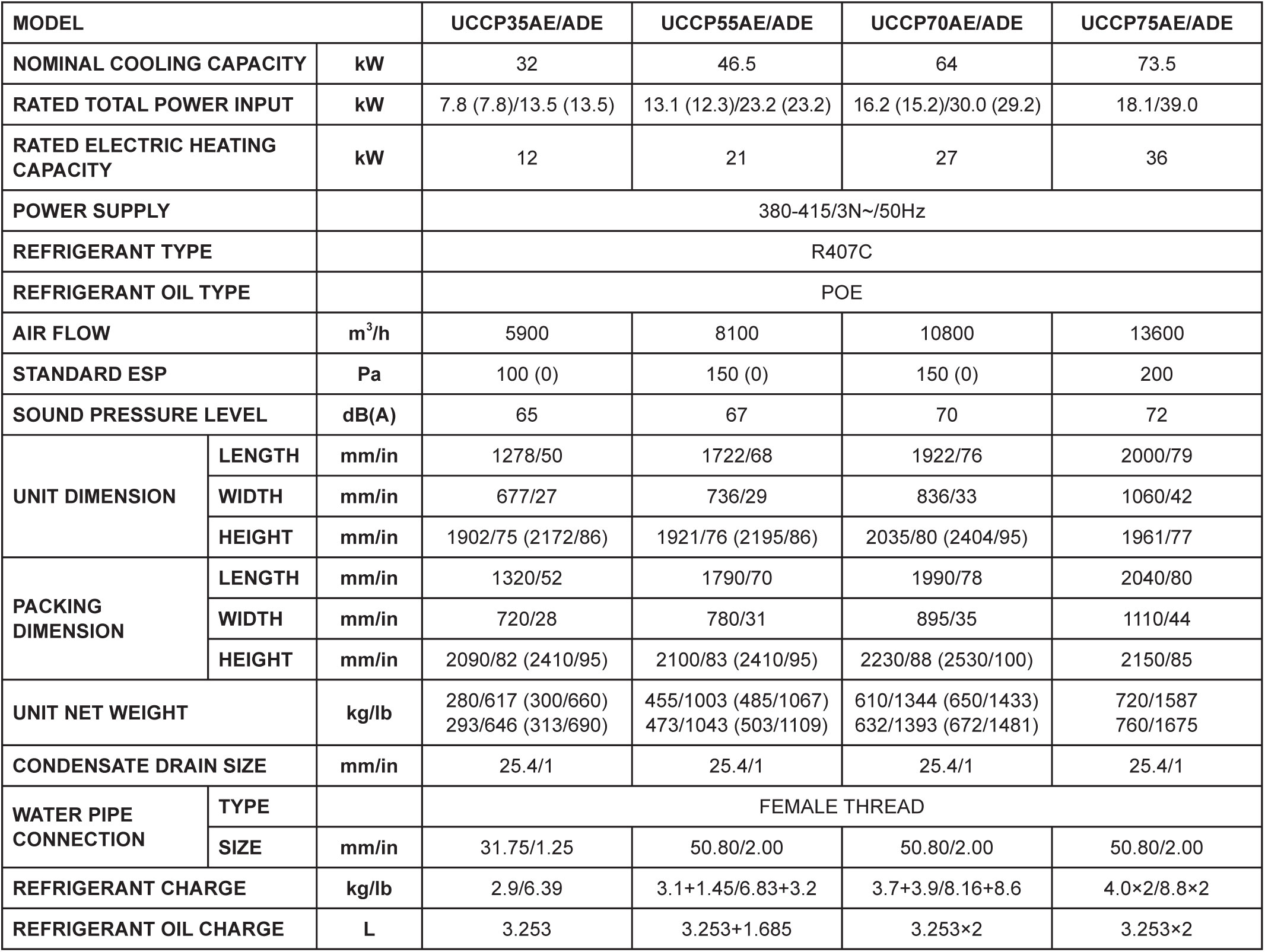 Watercooled-package_spec_1