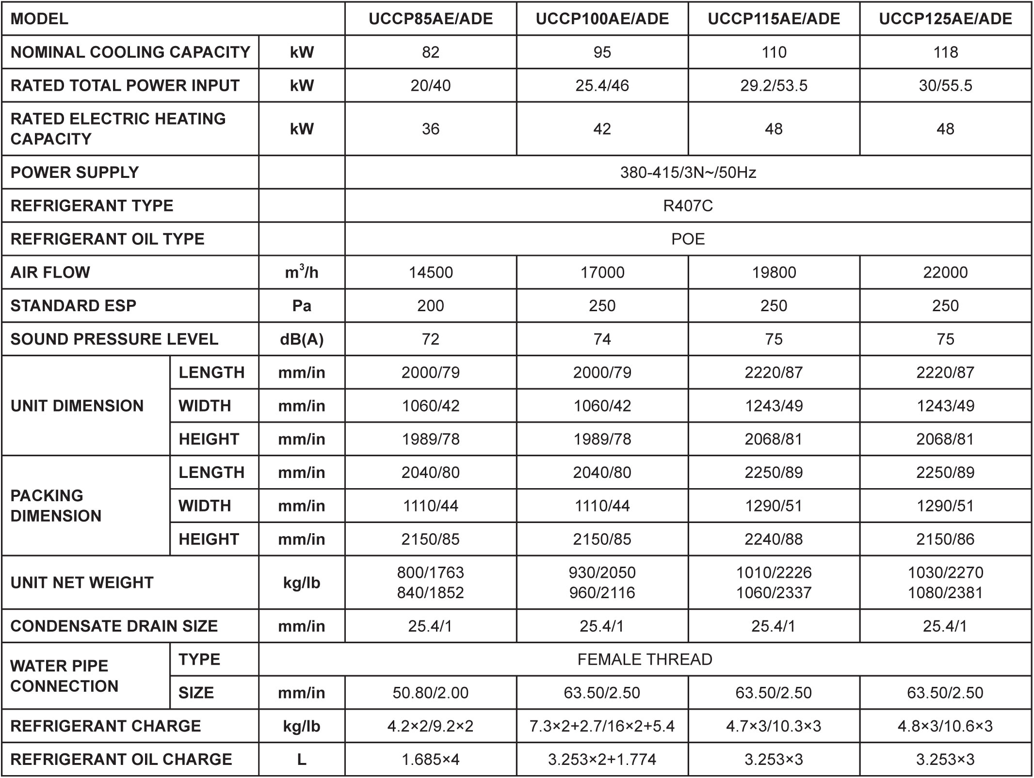 Watercooled-package_spec_2