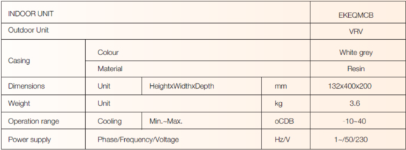 ahu specs