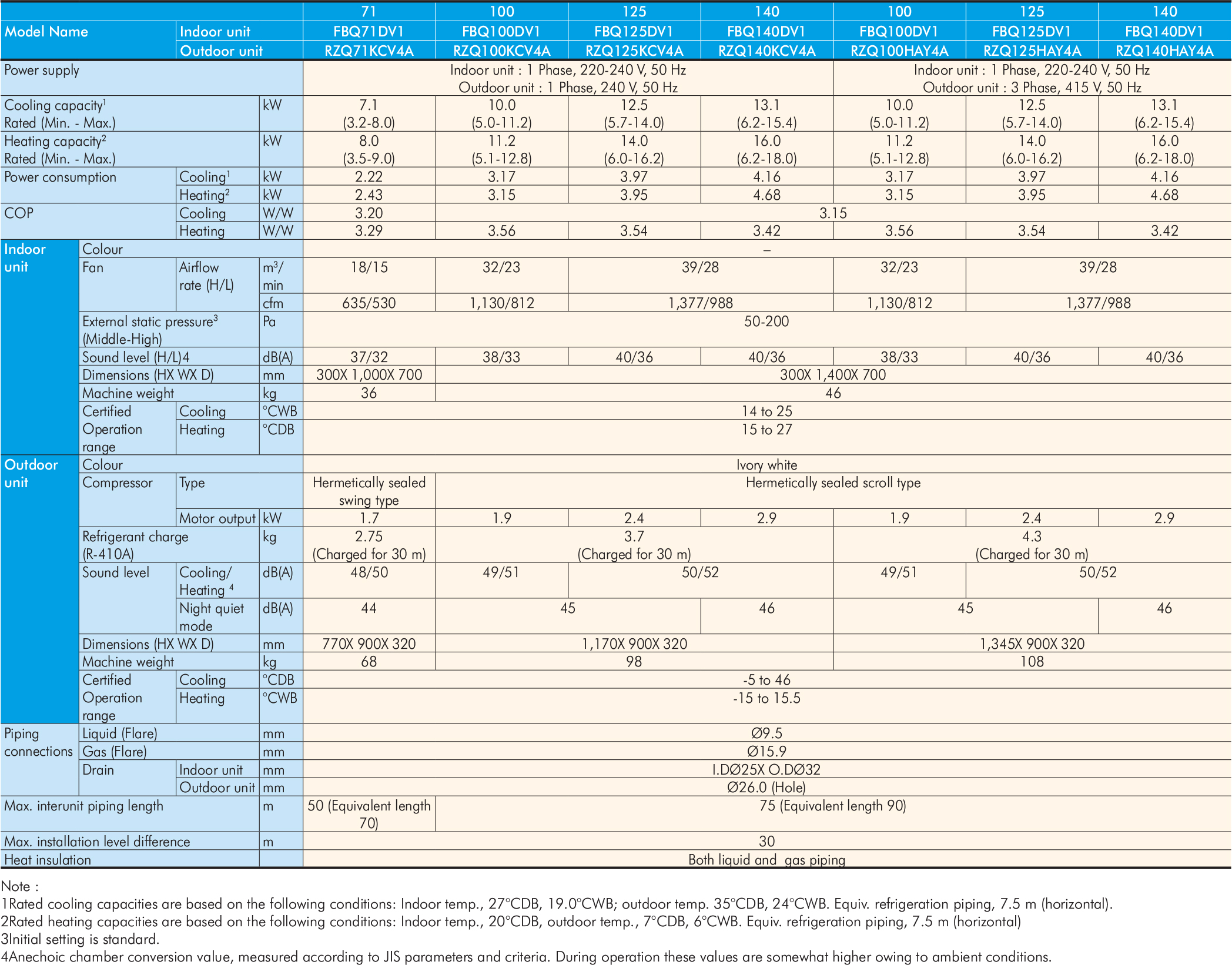 fbq-specification-2