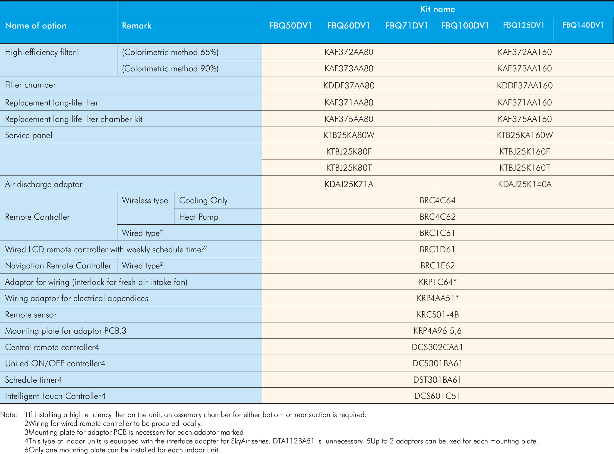 fbq-specification-3