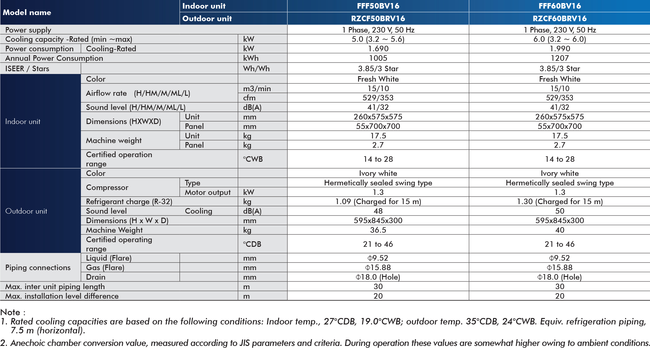 fff-specification