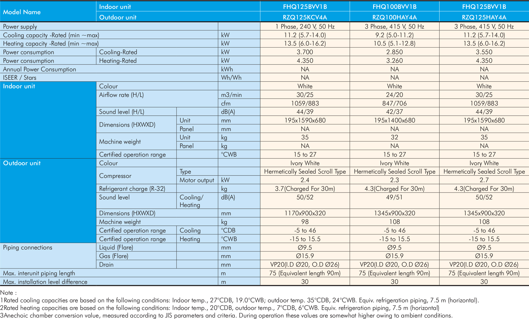 fhq-specification-1