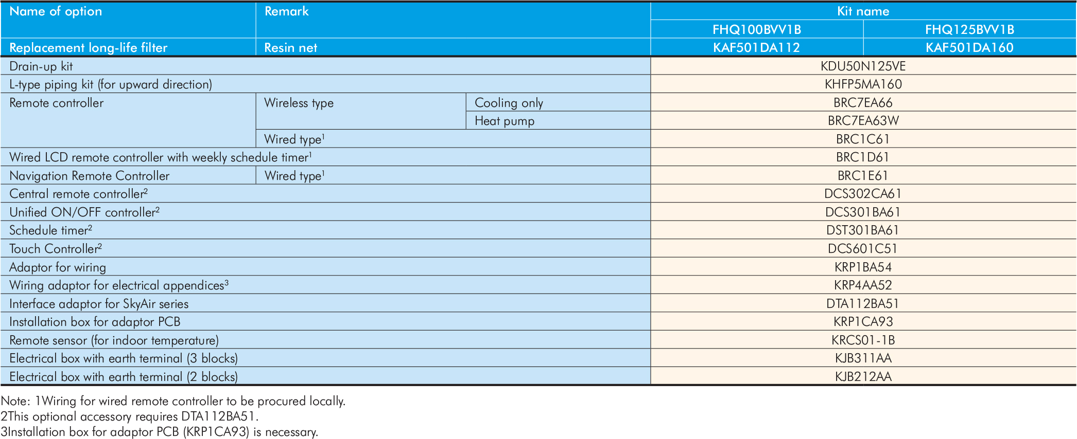 fhq-specification-2