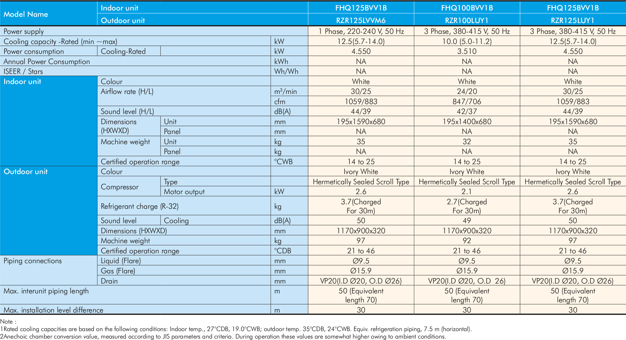 fhq-specification