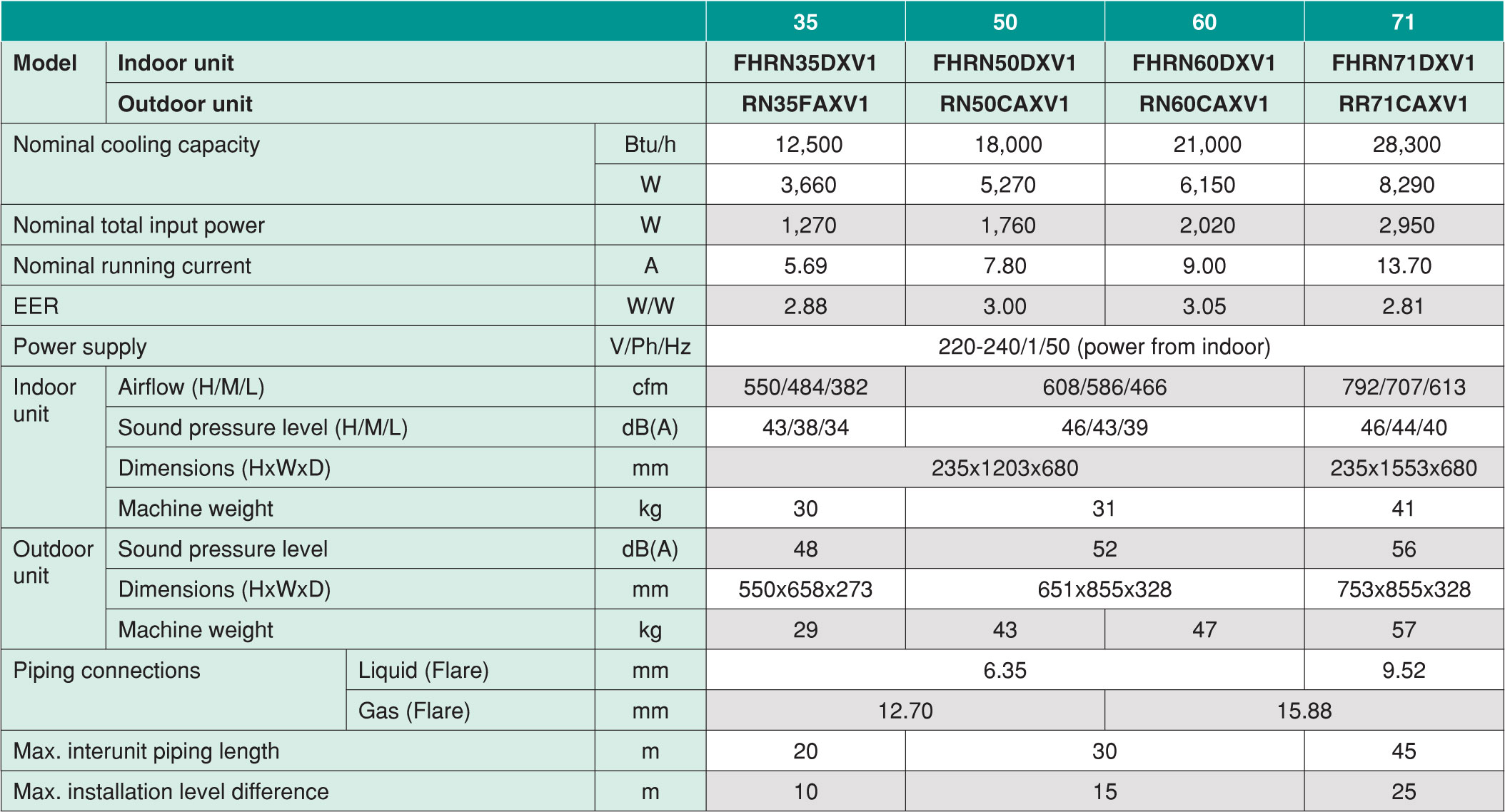 fhrn-speci-1