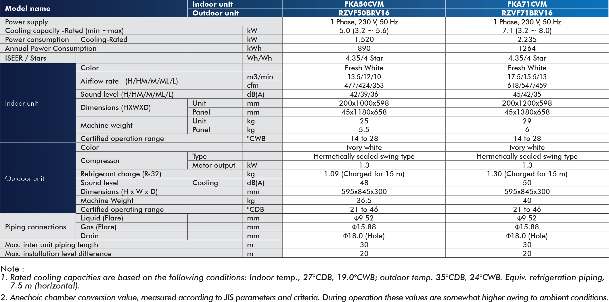 fka-specification