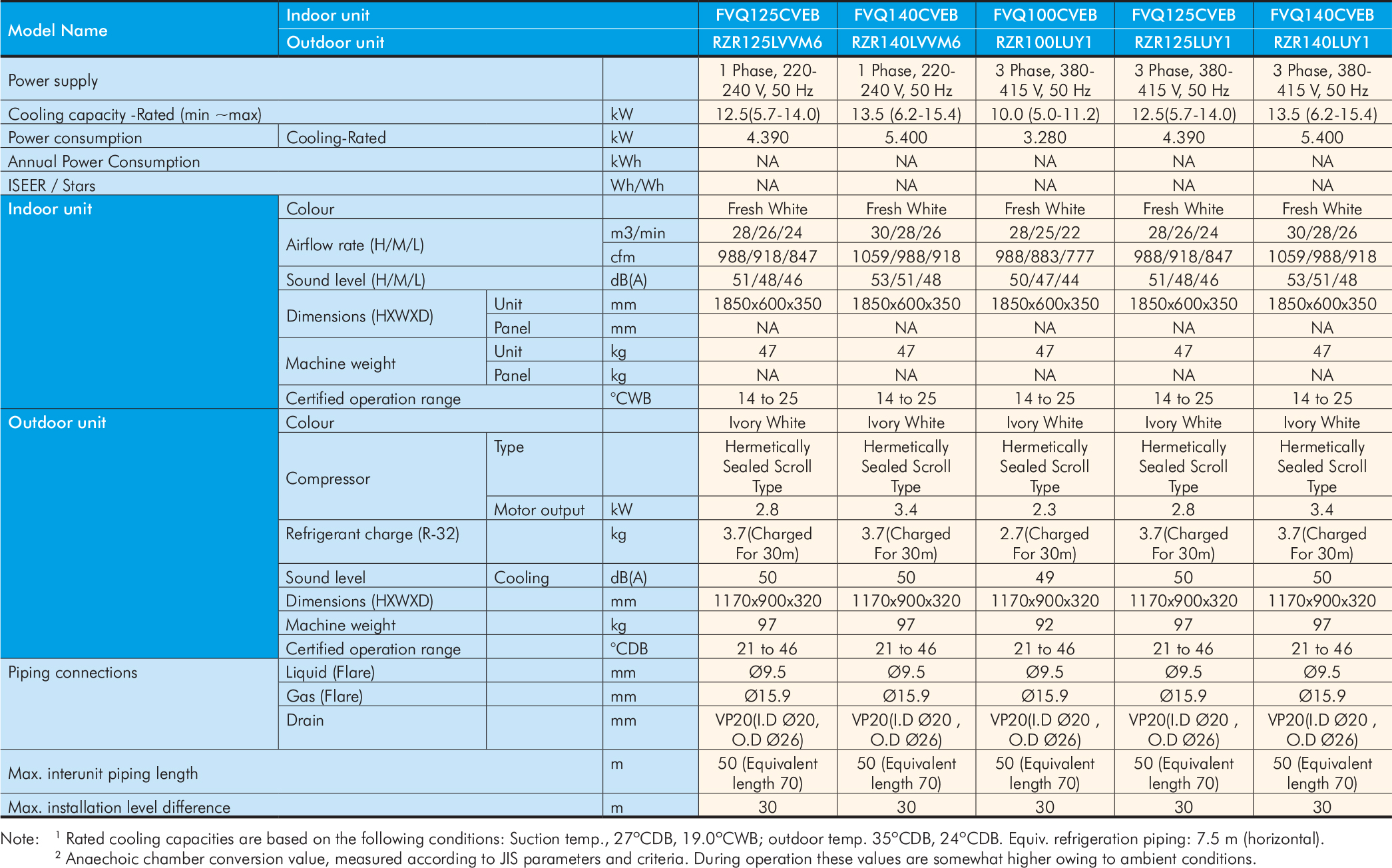 fvq-specification-1