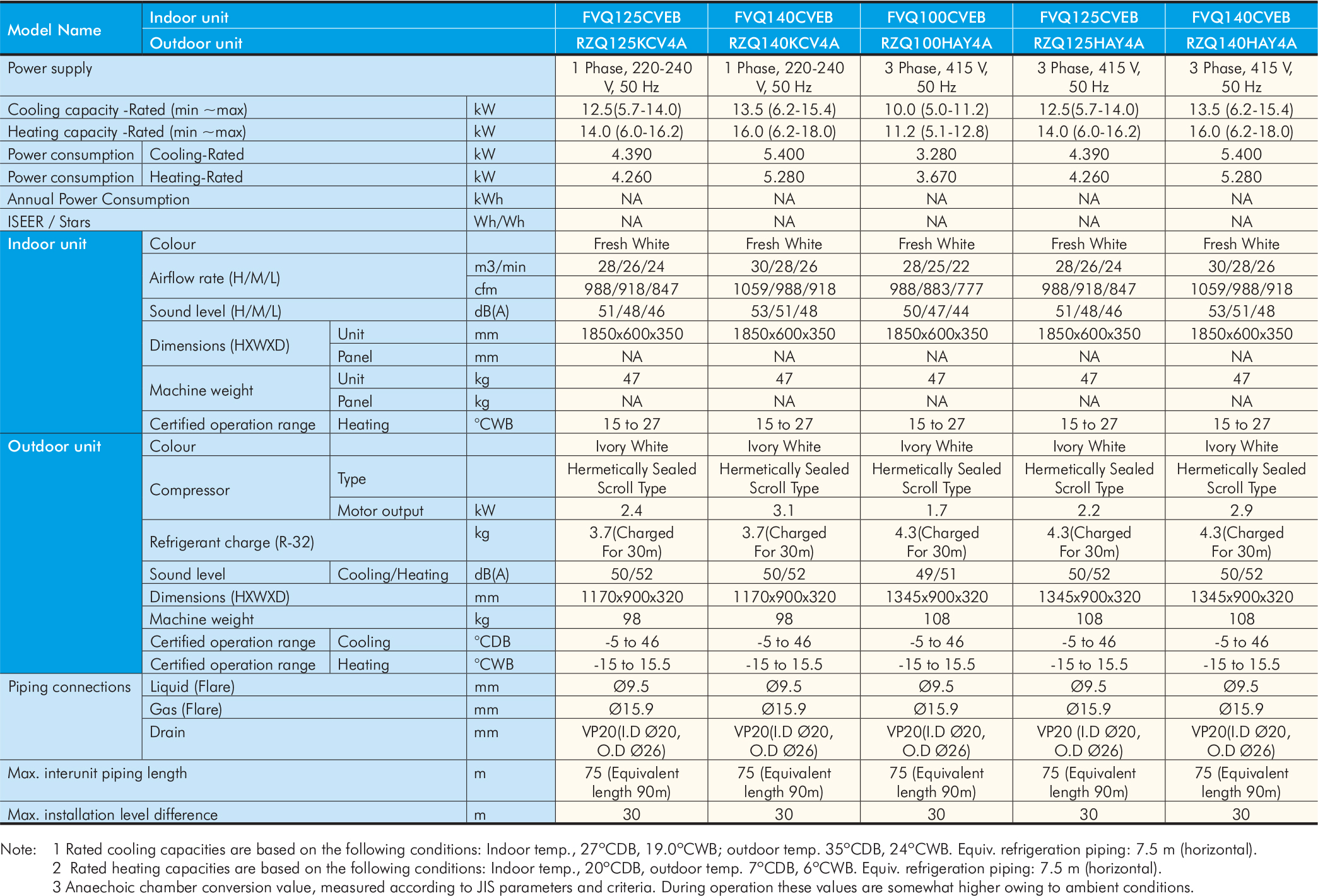 fvq-specification-2