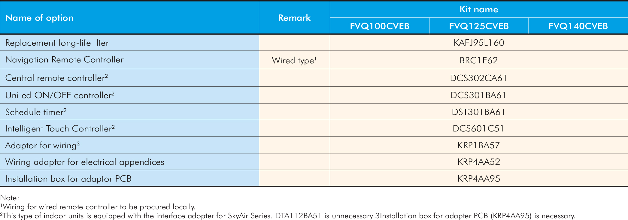 fvq-specification-3